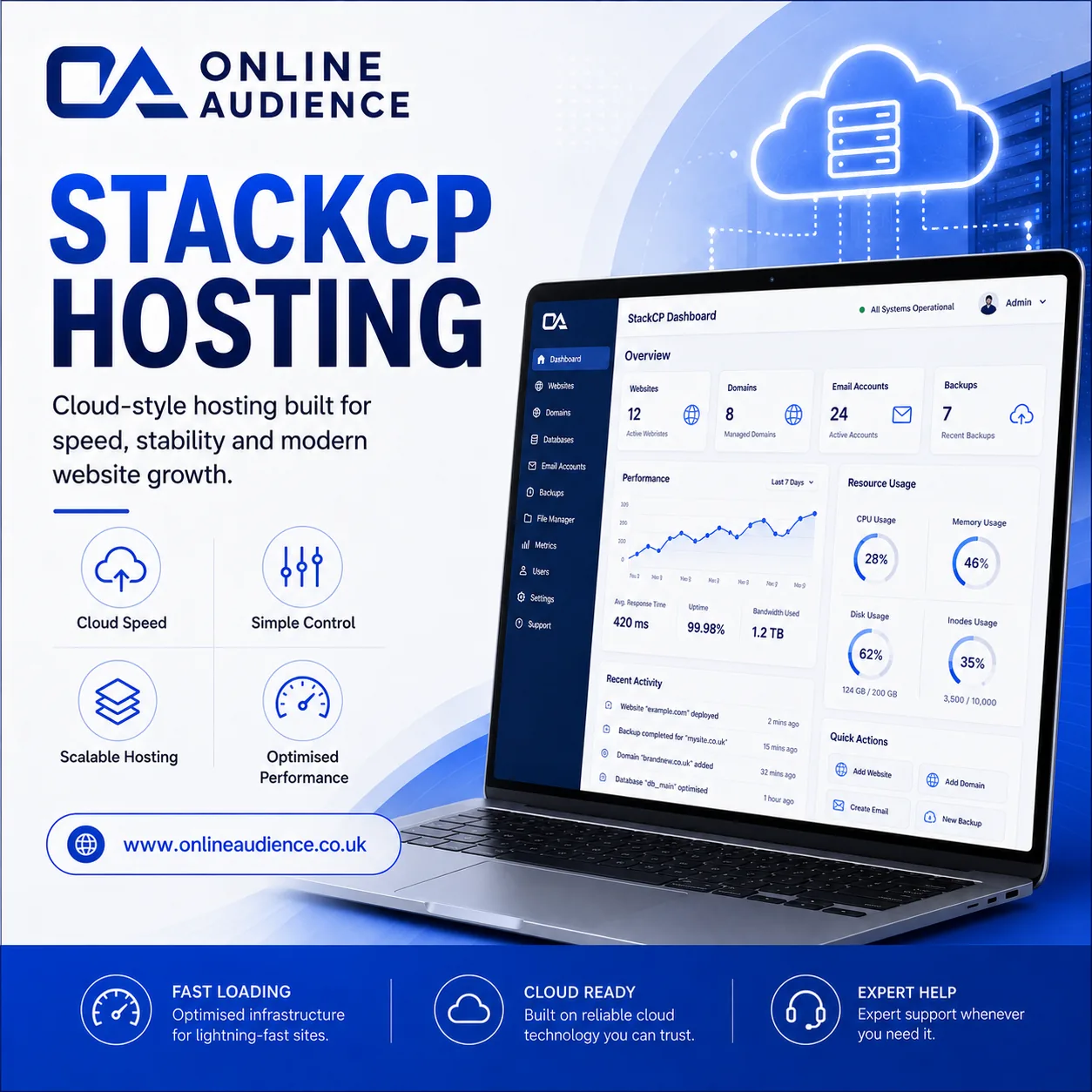 StackCP